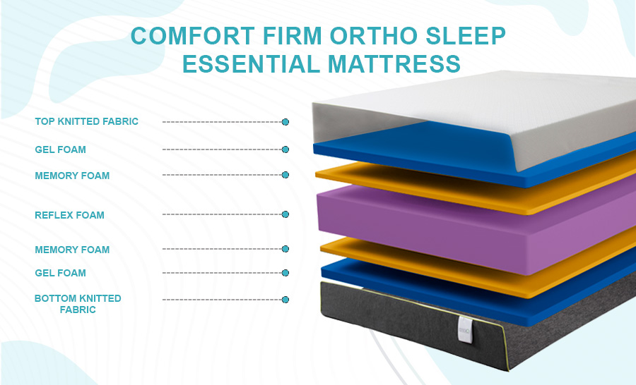 comfort_firm_ortho_sleep_essential_mattress