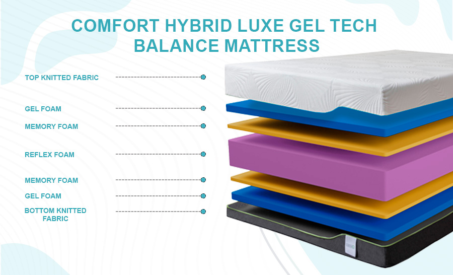 comfort_hybrid_luxe_gel_tech_balance_mattress