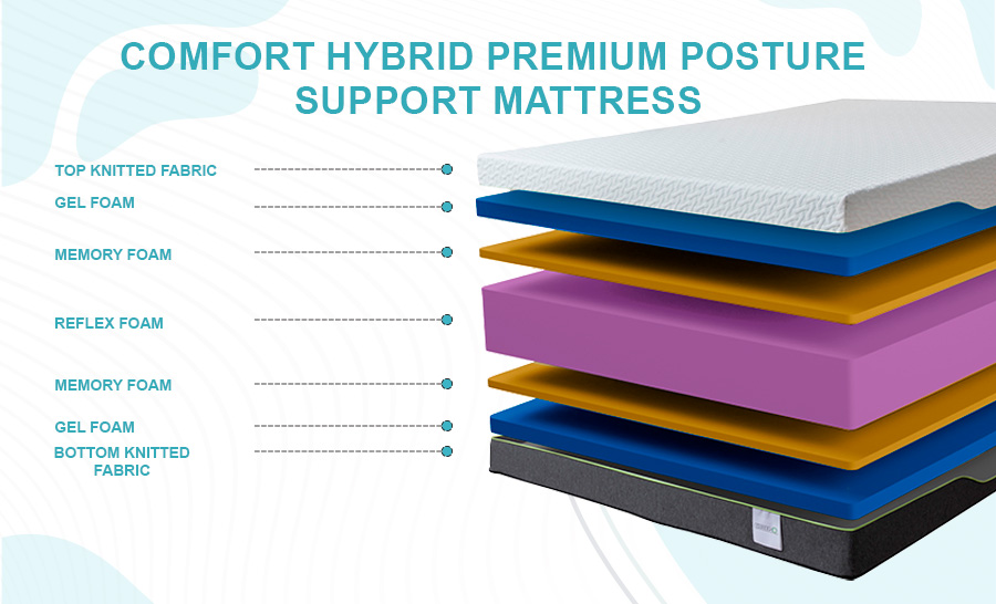 comfort_hybrid_premium_posture_support_mattress