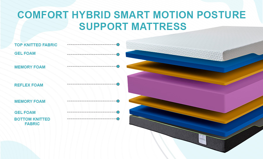 comfort_hybrid_smart_motion_posture_support_mattress