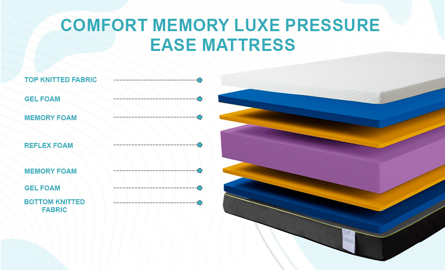 comfort_memory_luxe_pressure_ease_mattress