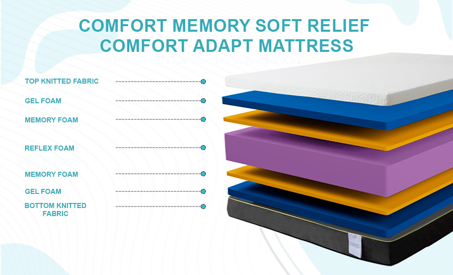 comfort_memory_soft_relief_comfort_adapt_mattress