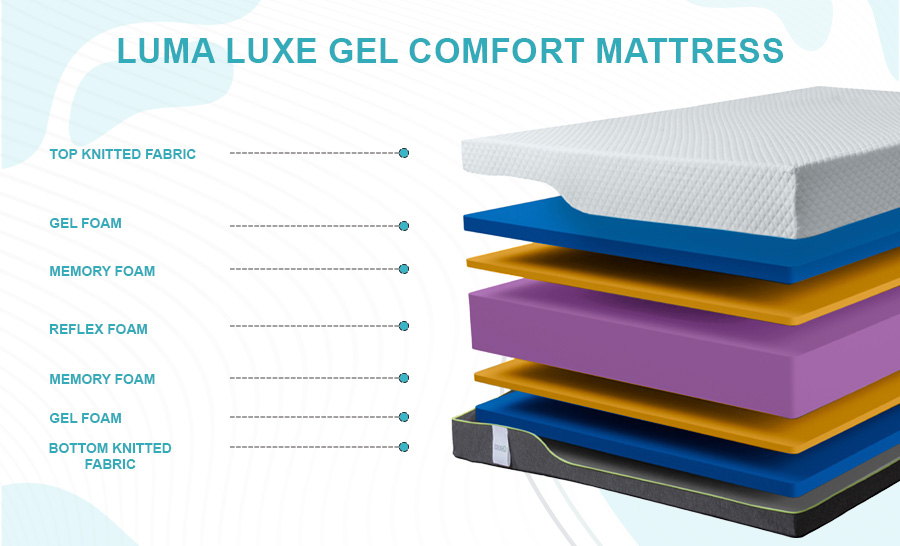 luma_luxe_gel_comfort_mattress