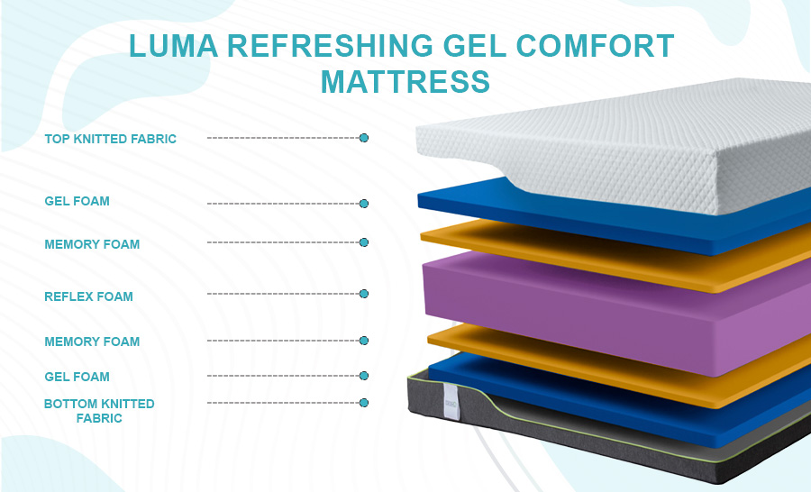luma_refreshing_gel_comfort_mattress