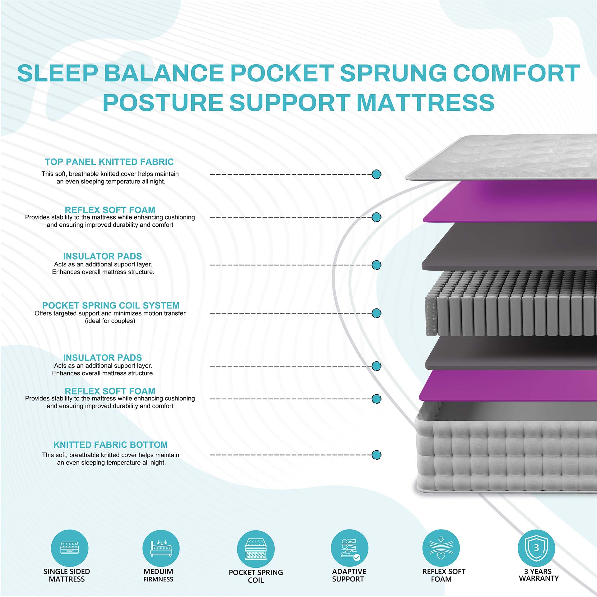 _slide_12_sleep_balance_pocket_sprung_comfort_posture_support_mattressmp23