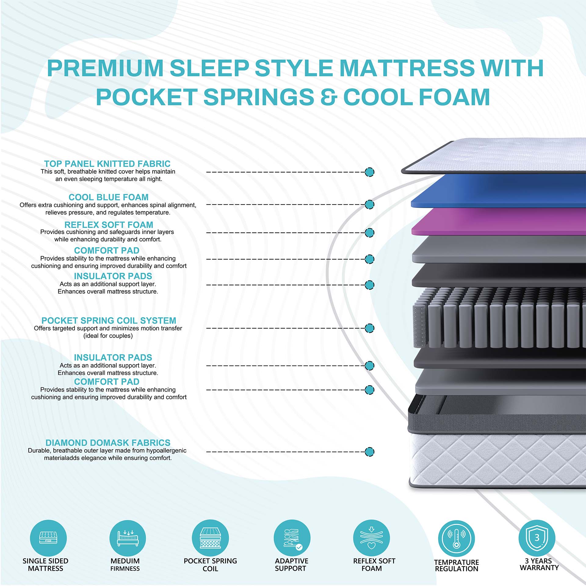 _slide_3_premium_sleep_style_mattress_with_pocket_springs_cool_foam_mp31 (1)