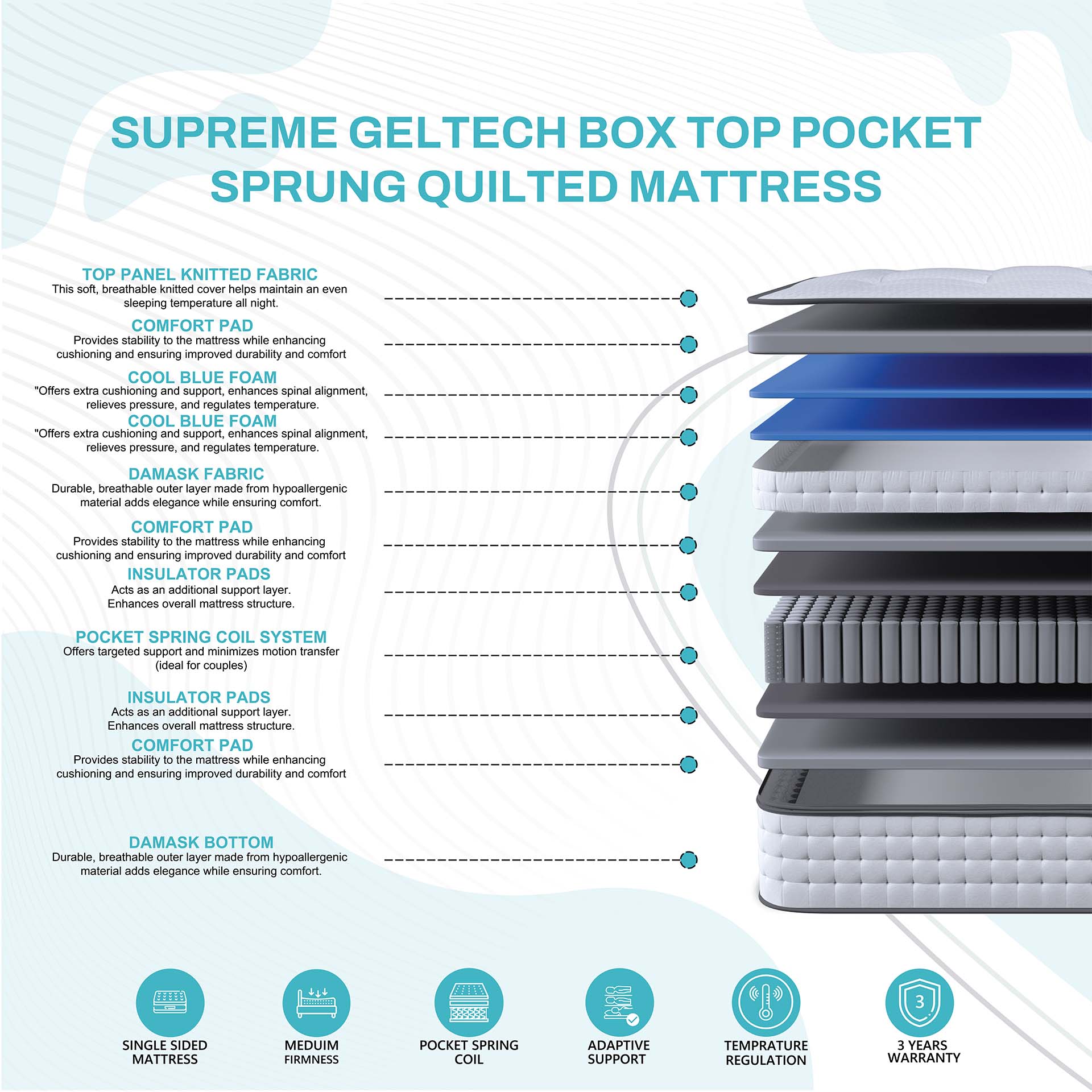 _slide_6_supreme_geltech_box_top_pocket_sprung_quilted_mattress_mp36_slide_6