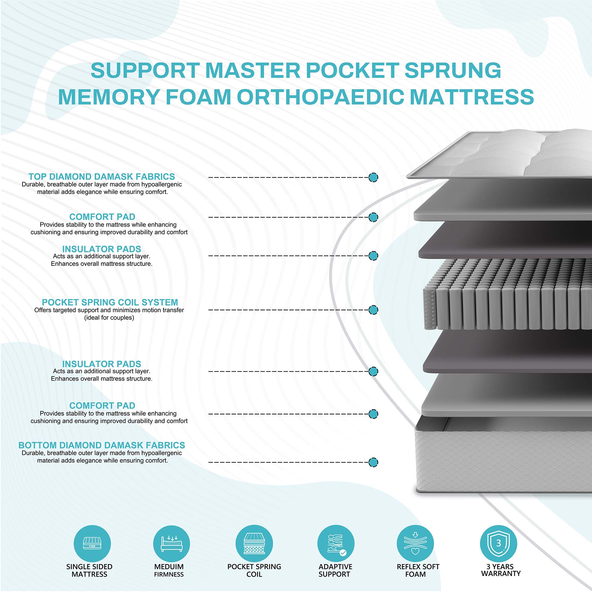 _slide_9_support_master_pocket_sprung_memory_foam_orthopaedic_mattress_mp32