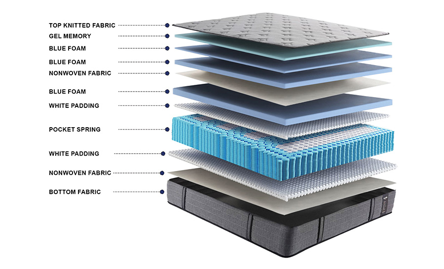 souffle_mattress_breeze_exploaded_10
