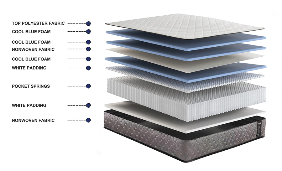 souffle_mattress_essential_exploaded_10